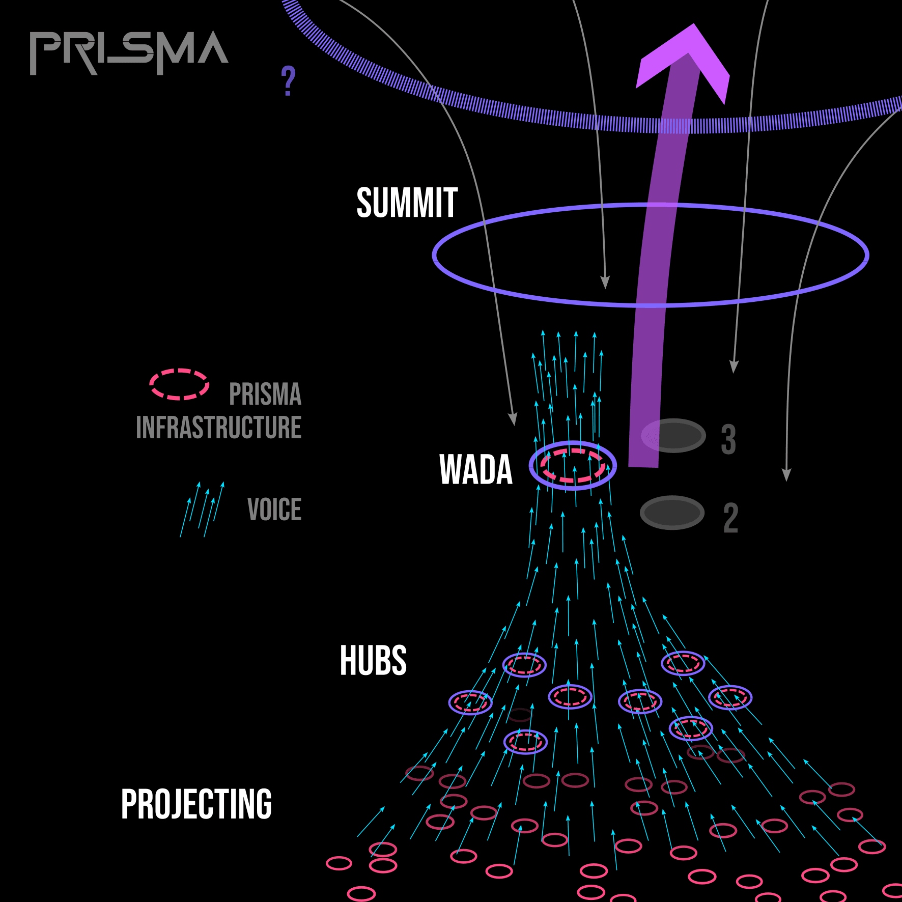 cardano-summit-nestedness-w-teams-w-hubs-w-voice