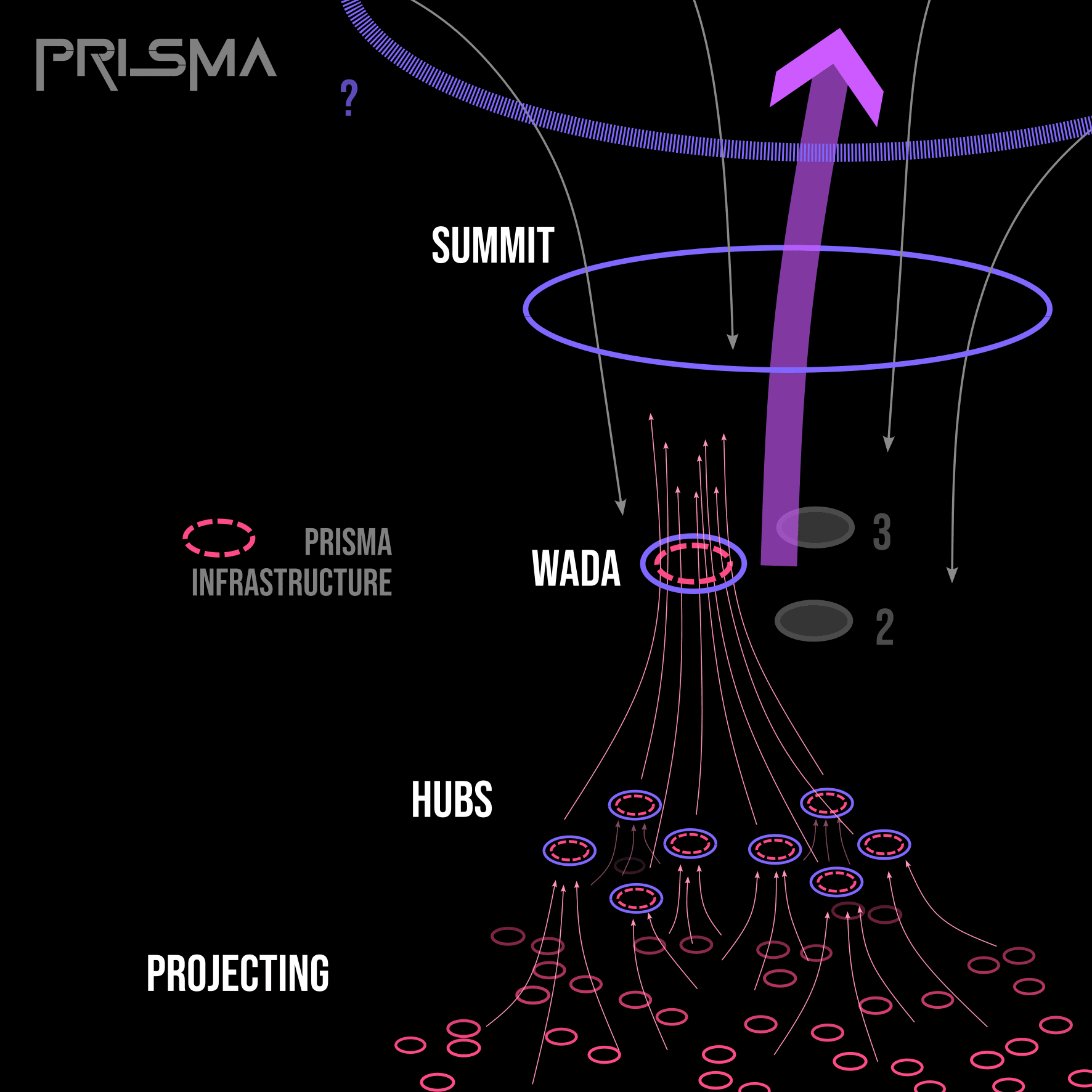 cardano-summit-nestedness-w-teams-w-hubs