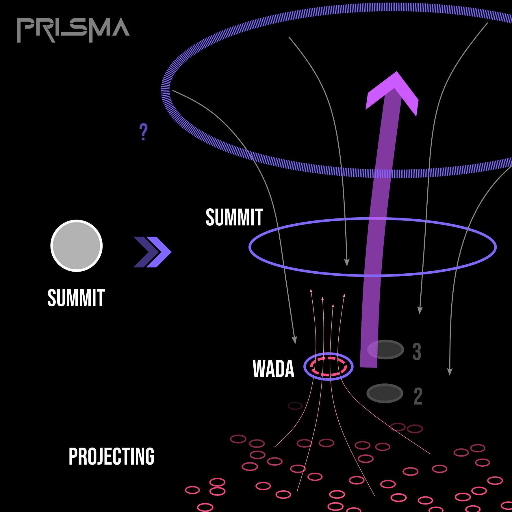 cardano-summit-nestedness-w-teams