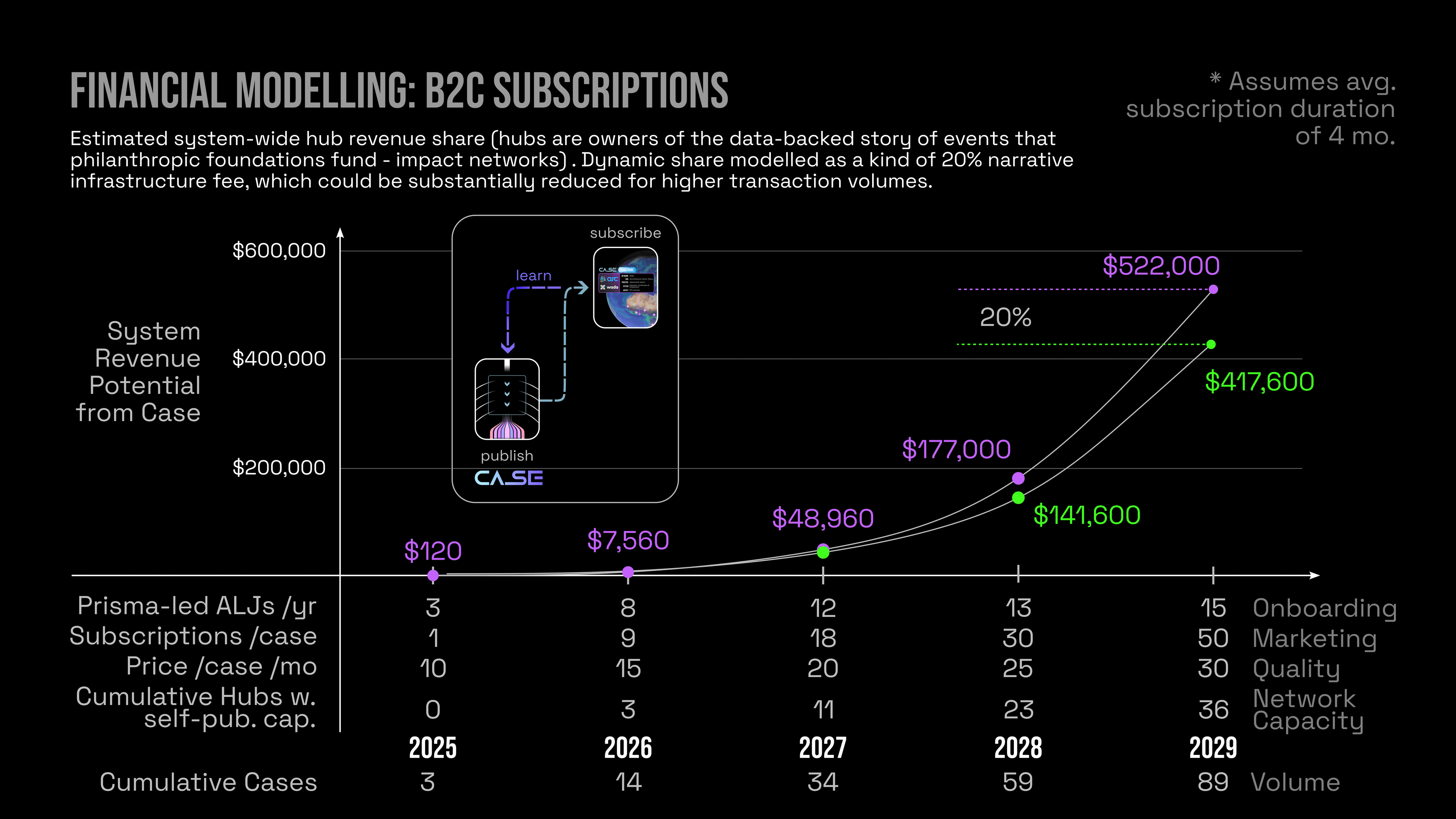 deck_subscription_forecasting