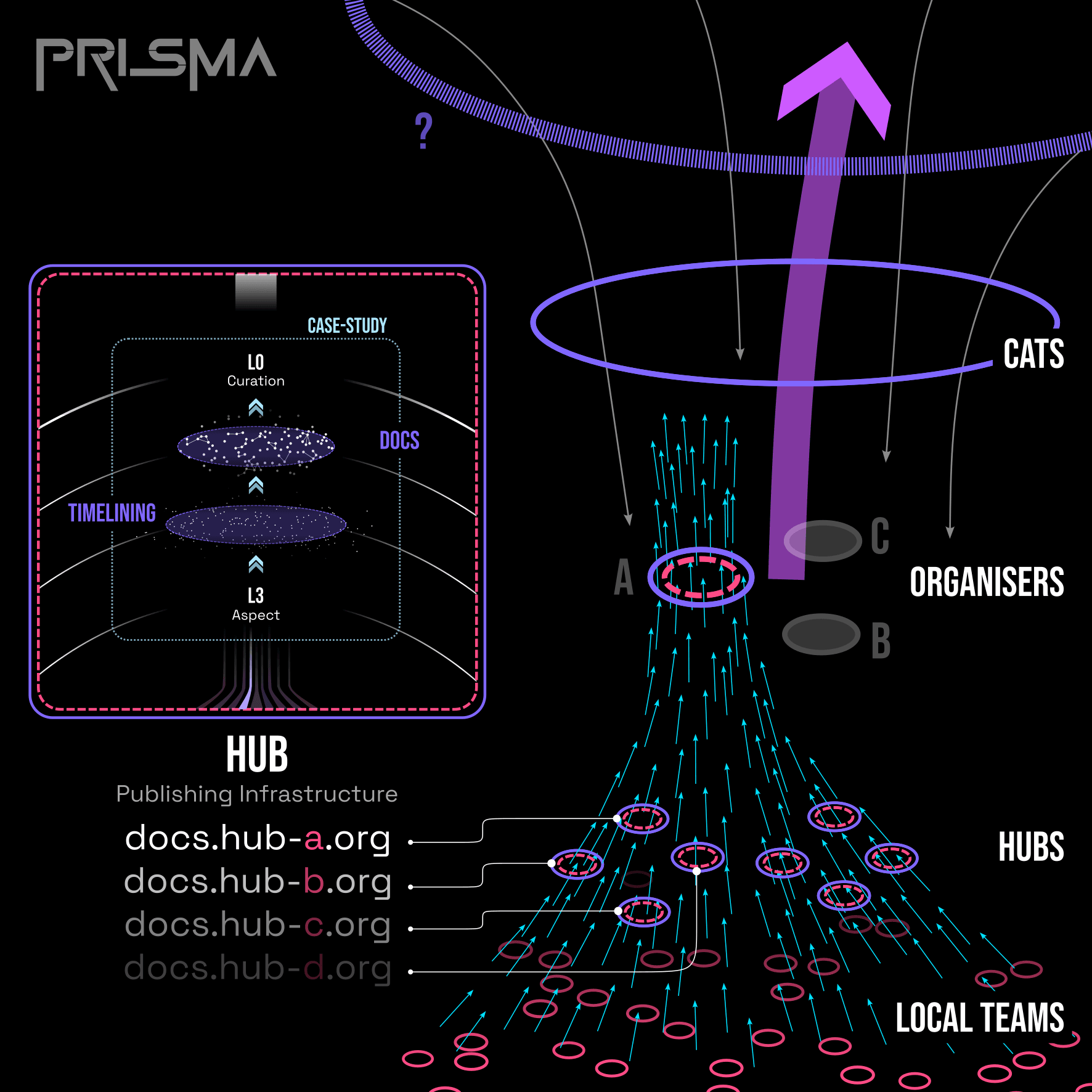 docs-timelining-data-network-domains.png