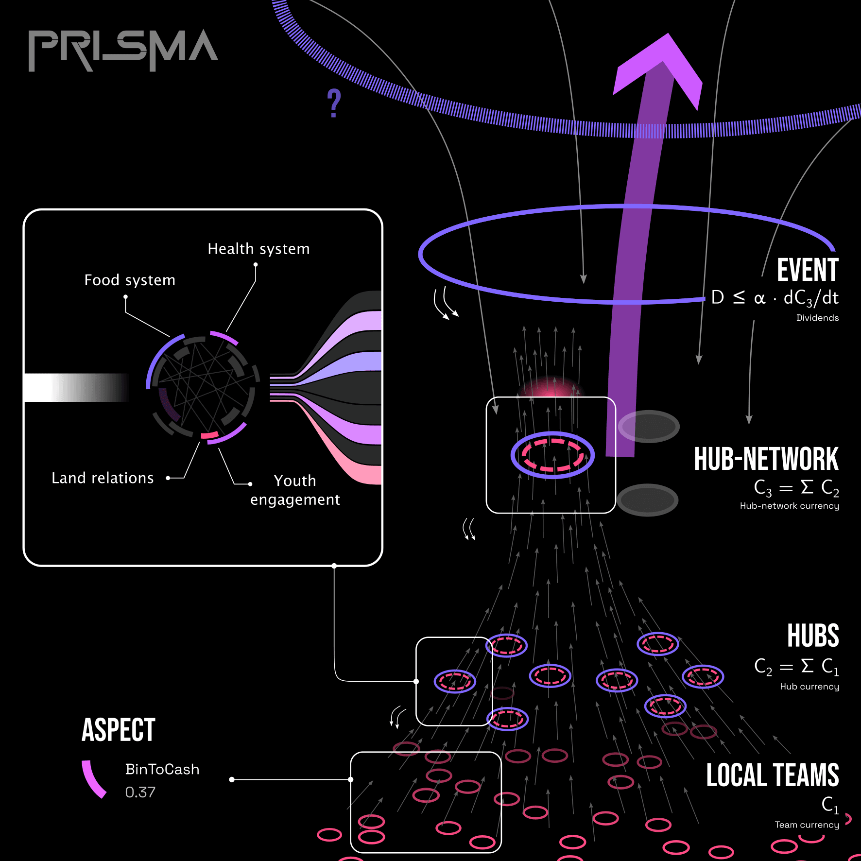 docs-timelining-data-network-value